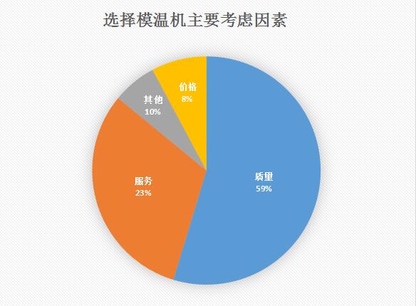 模溫機多少錢一臺？