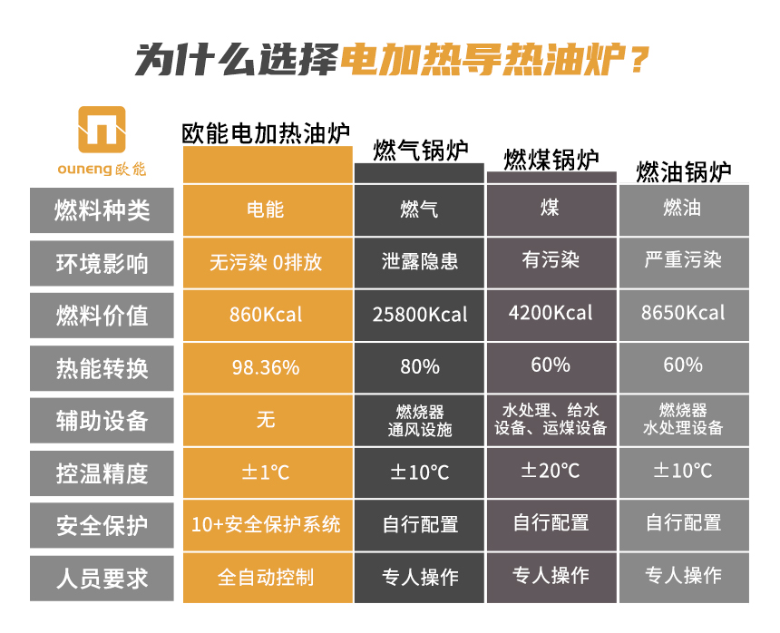 大型電加熱導熱油爐優(yōu)勢